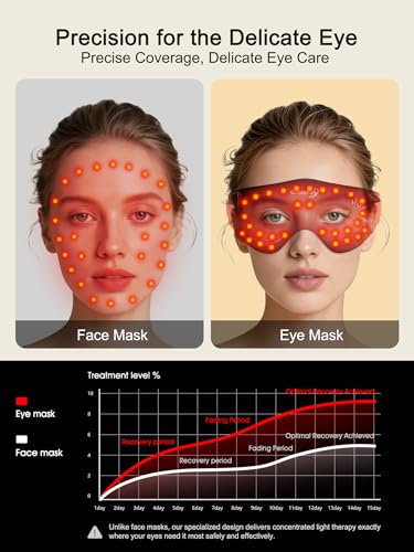 Gracekey Rechargeable Red Light Therapy Eye Mask - 3 Color Modes