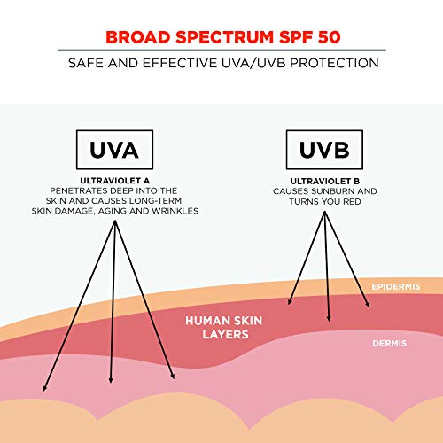 Ergodyne KREW'D 6351 Sunscreen Lotion, Broad Spectrum, SPF 50, 8 oz