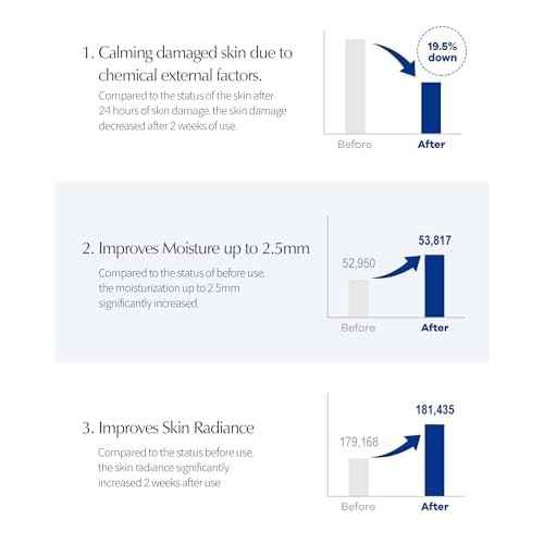 LBB Cellular Intensive Soothing Ampoule - Vegan Moisture Glow Calming Face Spray Serum - Skin Balancing, Radiance, Moisturizing - Tangerine Cellular Red Ginseng, Prebiotics 2.03 fl.oz.