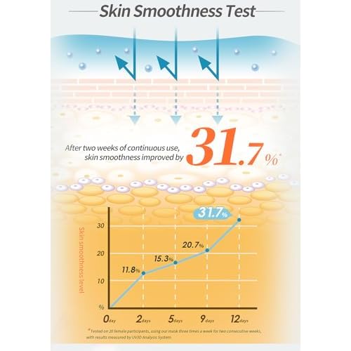 Melasleep Brightening Lumi's Key Bio-Cellulose Mask(Pack of 3)