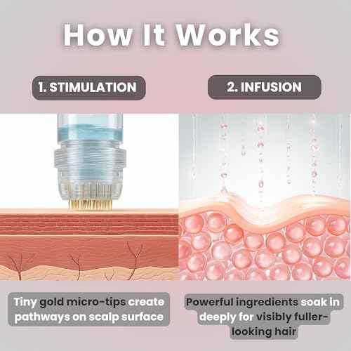Glov Beauty Micro Infusion Hair Renewal Kit ? 0.25mm Gold Derma Stamp with Hyaluronic Acid, Peptide & Botanical Serum Ampoules | Hydrating Scalp Treatment for Fuller, Thicker-Looking, Healthier Hair