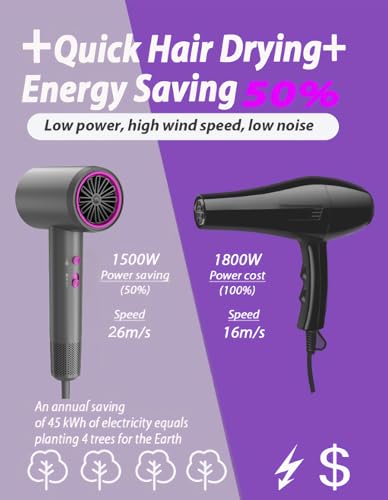 NUTROMO Hair Dryer 110000 RPM Fast Drying Ionic Care