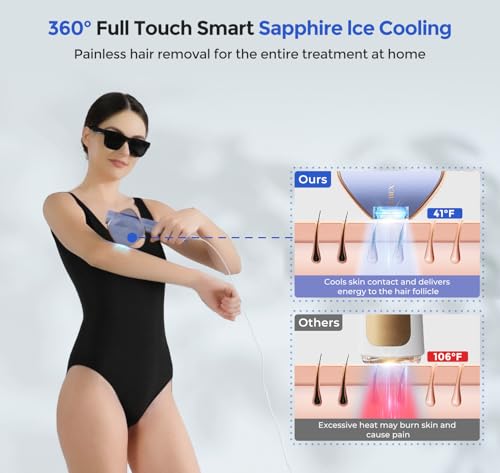 IPL Laser Hair Removal Device for Face Body & Bikini - Painless, Reusable & Cooling