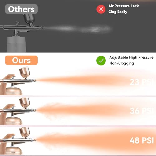 Rechargeable Airbrush Kit with Compressor - 0.3mm Nozzle