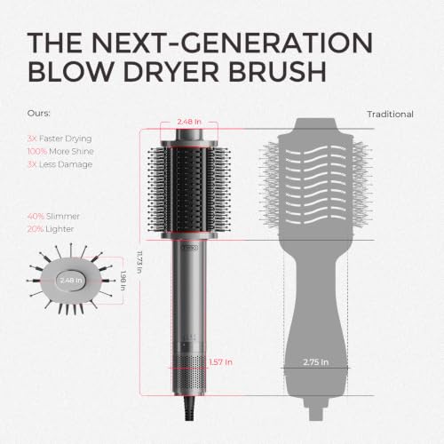 TYMO 4.0 Hair Blow Dryer Brush - 5-in-1 Ionic Fast Drying Tool