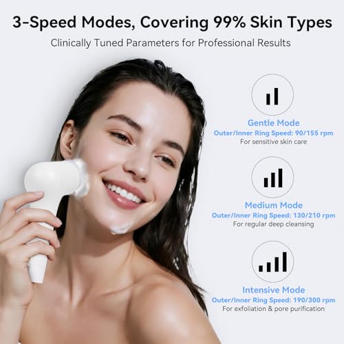 Electric Facial Cleansing Brush - Rechargeable Silicone Face Scrubber exfoliator, Face wash Machine, Pore Cleansing Brush for Women and Men,3Speeds,Waterproof, Exfoliating & Massage, White