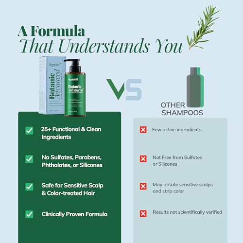 RootStim Hair Growth Shampoo with Biotin & Rosemary