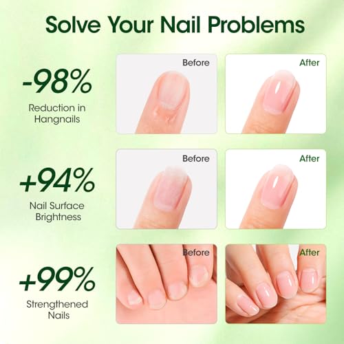Gellen Cuticle Oil Roll-On - Nail Growth & Repair