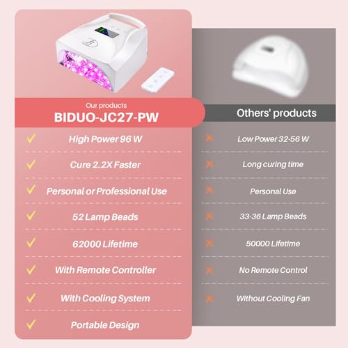 96W Cordless Nail Lamp with Remote Control & Cooling Fan