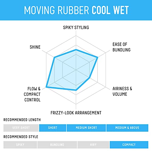 GATSBY Moving Rubber Cool Wet Hair Wax, English Version, 80g/2.8oz
