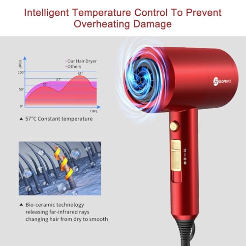 Slopehill Agate Red Ionic Hair Dryer 1800W Fast Drying Low Noise Professional Styling Tool