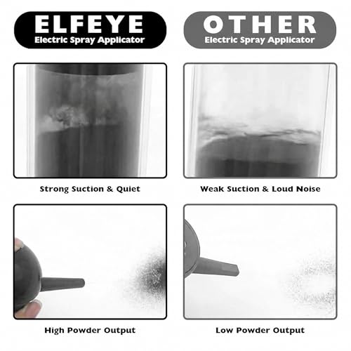 Electric Hair Fiber Spray Applicator | 2-Speed Auto Pump