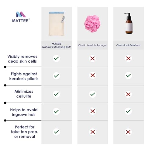 MATTEE - Kessa Glove - 2 Packs of Exfoliating Mitt - Self-Tan Remover - Ensures Smooth and Soft Skin, Helps Avoid Keratosis Pilaris, Ingrown Hair and Cellulite -%100 Viscose Fiber - Medium