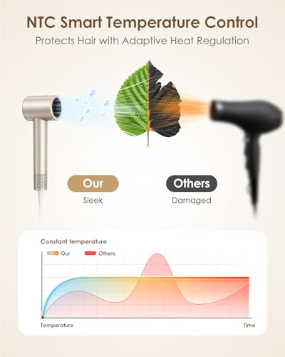 Bopcal Ionic Hair Dryer 160,000 RPM with Diffuser