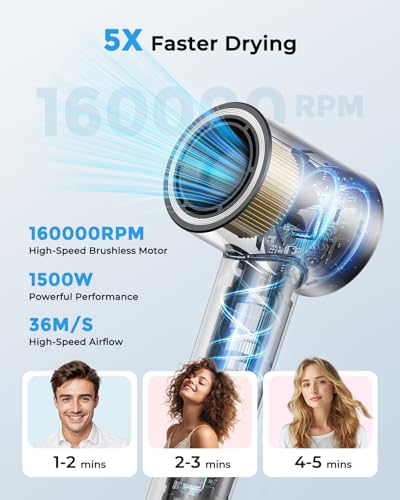 High-Speed Ionic Hair Dryer with 160,000 RPM Motor & Diffuser