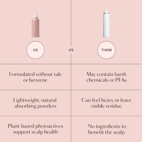 VEGAMOUR GRO Dry Shampoo - Plant-Based Oil Absorber