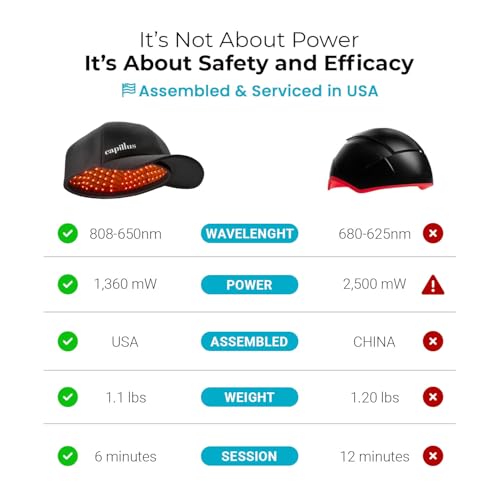 Capillus Spectrum 312 Laser Hair Growth Cap - FDA Cleared