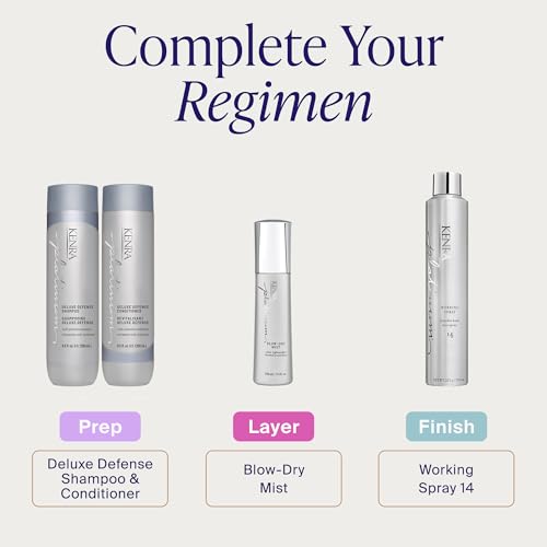 Kenra Platinum Blow-Dry Mist | Thermal Protectant Spray