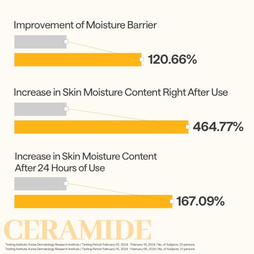 MEDIHEAL Ceramide Face Mask Sheet - 10 pcs Hydrating Vegan Mask