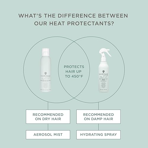 Hairitage Argan Oil Heat Protectant Spray 5oz - 450°F Protection