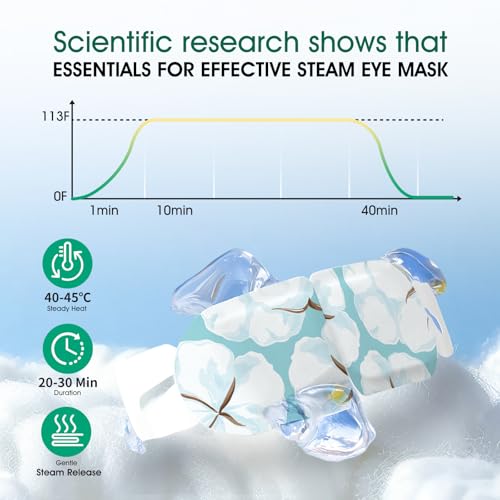 AROIC 60-Pack Disposable Steam Eye Masks – Self-Heating Therapy