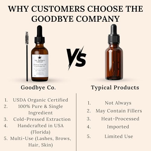 USDA Organic Castor Oil for Eyelashes and Eyebrows Growth - 100% Pure Cold-Pressed, Hexane-Free 60ml with Applicator - Handcrafted in Florida for Hair, Skin & Lashes