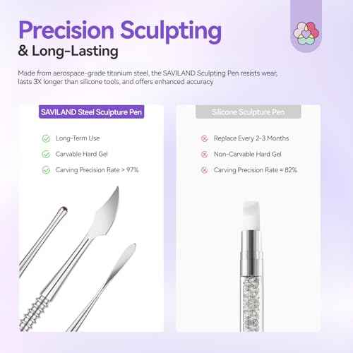 SAVILAND Advanced Nail Art Sculpture Pen: 3PCS Sculpting Nail Art Tools Dual-Head 3D Gel Pen Nails Dotting Tool 3D Sculpting Gel Nails Art Design Tools for Salon Home DIY