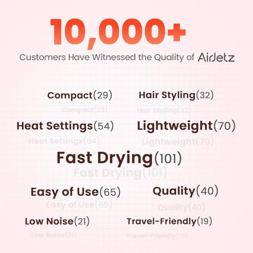 AirJetz Ionic Hair Dryer with Diffuser - 160,000 RPM Fast Drying