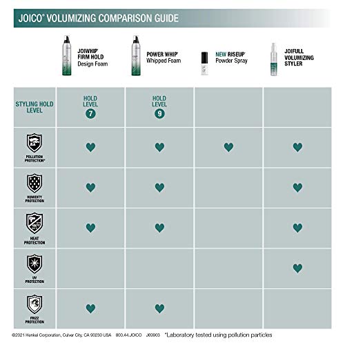 Joico JoiWhip Firm Hold Designing Foam for Volume & Shine