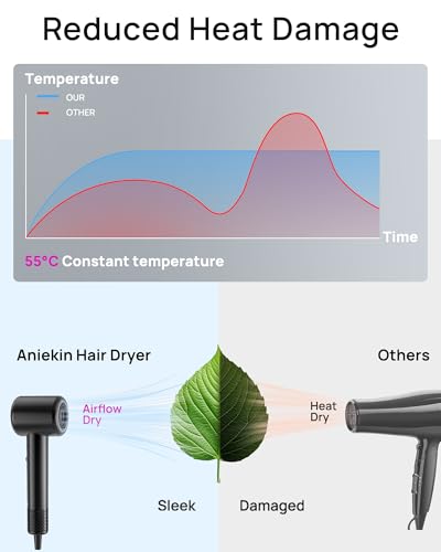 ANIEKIN Ionic Hair Dryer with Brushless Motor & Diffuser