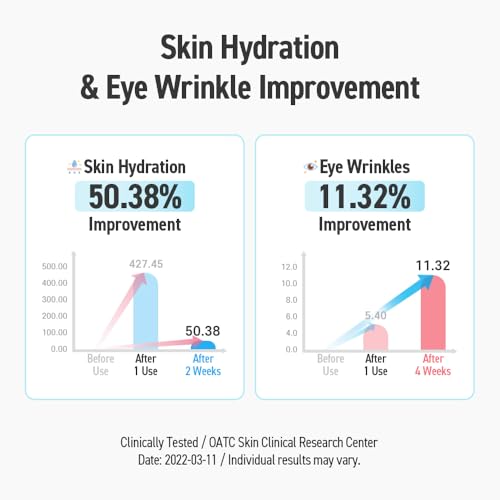 Bio-Cellulose Deep Moisture Face Mask, High-Adhesion Second Skin Sheet, Intensive Hydration & Skin Barrier Care, Korean Skincare