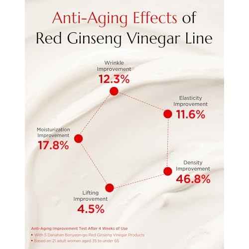 Bonyongo Red Ginseng Vinegar Cream ? Intensive Hydrating and Firming Face Moisturizer for Smooth, Youthful Skin - Nourishing with Fermented Red Ginseng - Korean Skincare, 1.86oz.