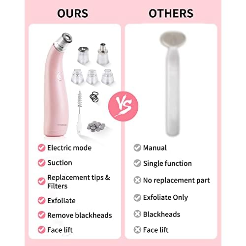 NEWDERMO 2-in-1 Microdermabrasion Machine for Facial, Diamond Microdermabrasion Device USB Rechargeable (Pink) with Large Diamond Tip