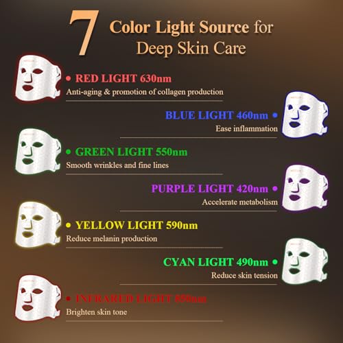 MEGELIN 7-Color LED Light Therapy Facial Mask