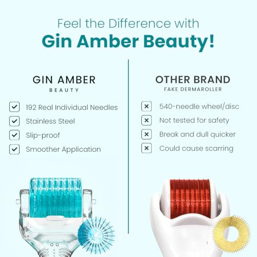 Gin Amber Beauty Derma Roller for Face ? Stainless Steel ? Skincare Tool for Even Product Application and Refined-Looking Skin