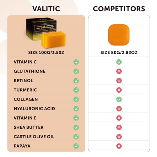 VALITIC Papaya and Turmeric Kojic Acid Soap Bar - Dark Spot Corrector Skin Care Cleansing Bar - Infused with Vitamin C, Hyaluronic Acid, Collagen, Retinol, Olive Oil - 2 Pack