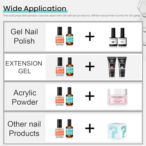 modelones Nail Dehydrator and Primer, Acid Free Natural Nail Prep Dehydrate & Bond Primer Kit, Acrylic Nail Supplies Primer Nail Tech Must Haves Set