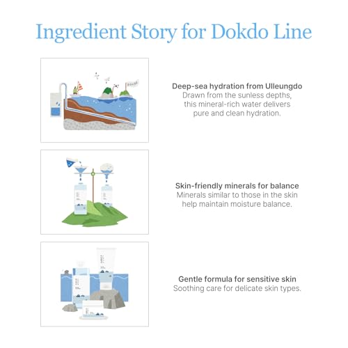 ROUND LAB Dokdo Cleansing Oil 6.76 fl oz