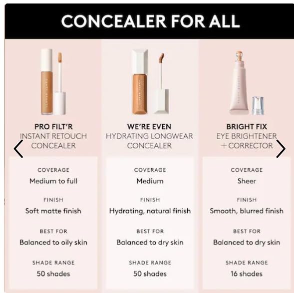 Fenty Beauty by Rihanna We're Even Hydrating Longwear Waterproof Concealer - Your Skincare-Powered Solution to Dark Circles and Puffiness 0.30 oz / 9 ml (260N - Medium neutral undertones)