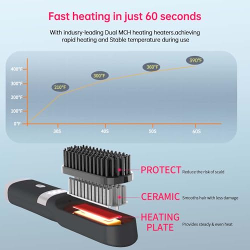 Cordless Hair Straightener Brush with LCD Display USB Rechargeable