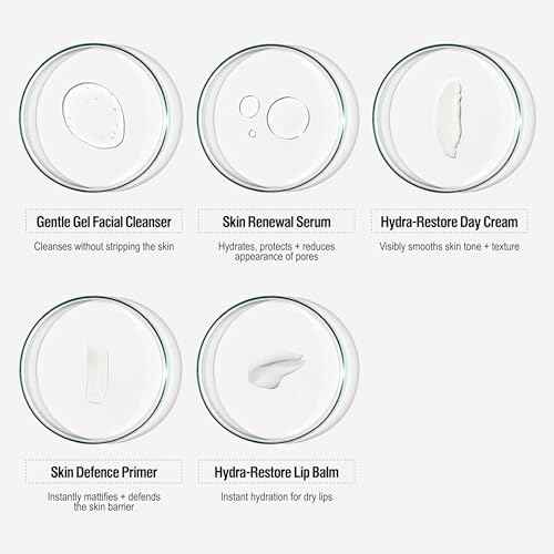 Grown Alchemist Skincare Icons Holiday Gift Set Kit, Hydra-Restore Lip Balm, Gentle Gel Facial Cleanser, Hydra-Restore Day Cream, Skin Renewal Serum & Skin Defense Primer. Hydrating & Anti-Aging Set