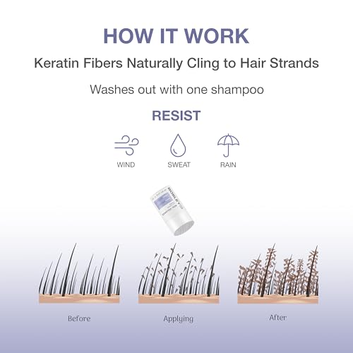 BosleyMD BOSVolumize Hair Thickening Fibers – Dark Brown