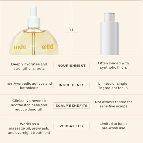 Champi Ayurvedic Hair Oil with Brahmi & Amla | 50ml