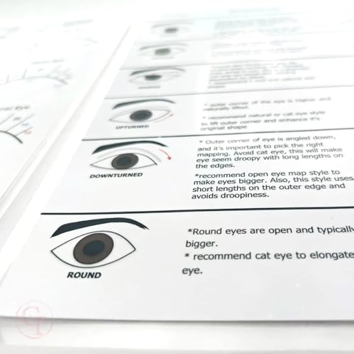 Lash Extension Practice Chart Kit with 5 Eye Sponges