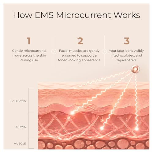 Lifting Mask System with 5 Conductive Facial Masks by NARASKIN LAB