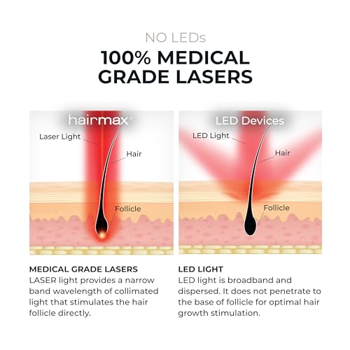 Hairmax PowerFlex 272 Hair Regrowth Laser Cap | FDA Cleared