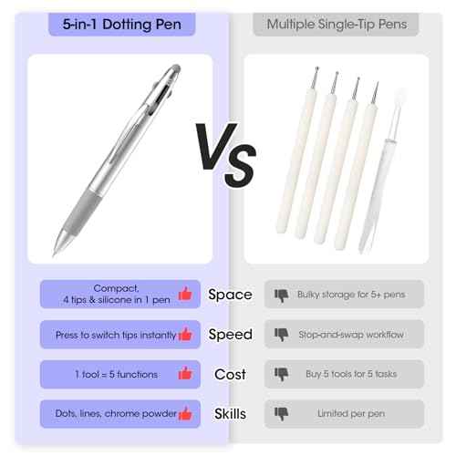 Gellen 5-in-1 Nail Dotting Pen with Ballpoint Pen Design & Nail Rhinestones, Double-end Nail Dotting Tools for Dotting, Gems, Gradient, Chrome Powder, DIY Manicure Home Salon Nail Art Tools