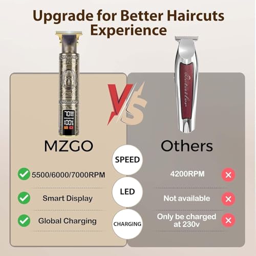 Beard and Head Detail Trimmer for Men (Ash Rose)