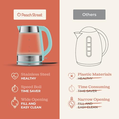 Speed-Boil Water Electric Kettle, 1.7L 1500W, Coffee & Tea Kettle Borosilicate Glass, Water Boiler, Auto Shut-Off, Cool Touch Handle, Base Detachable, LED. 360° Rotation, Boil Dry Protection (Aqua)