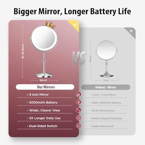 9" LED Makeup Mirror 1X/30X Magnification, Rechargeable